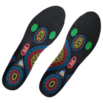 Prosupport+ Insole - Packaged